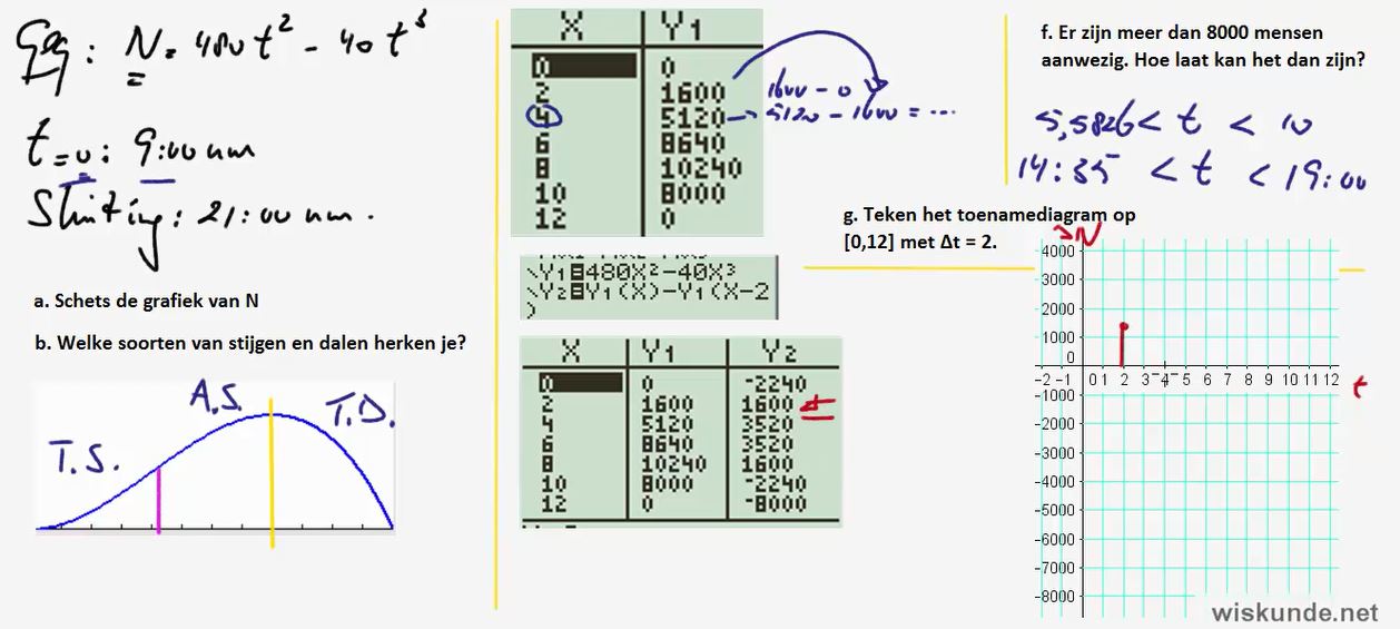 Toenamediagrammen Opgave 32