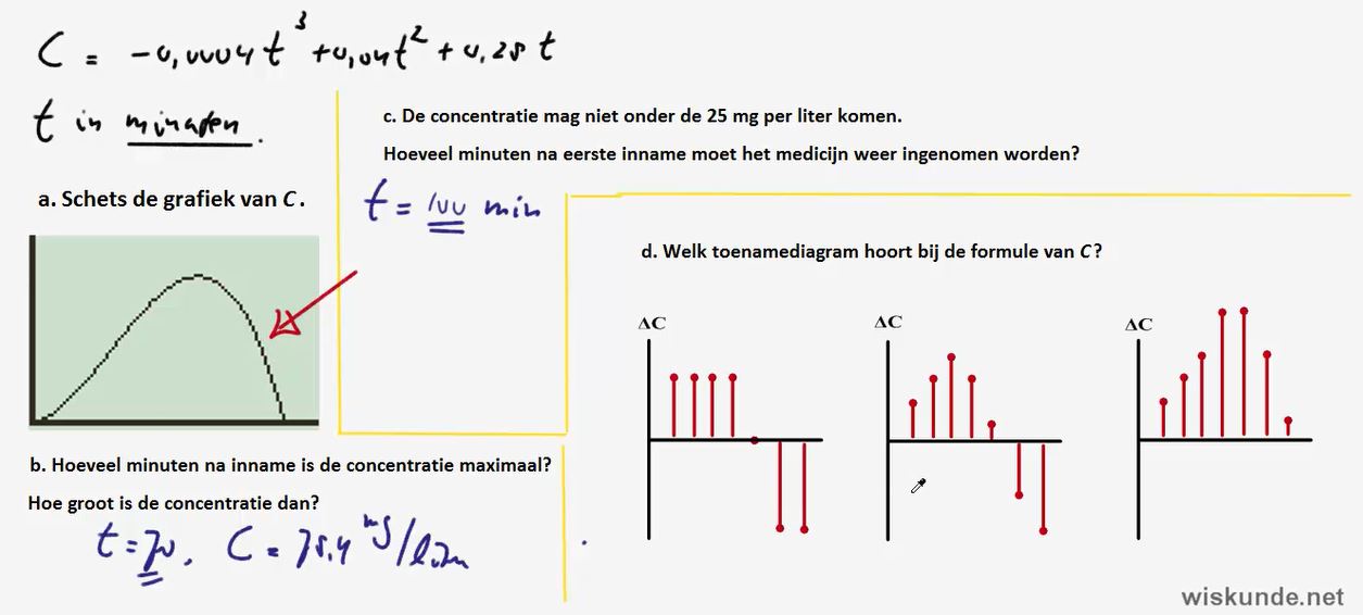 Toenamediagrammen Opgave 33