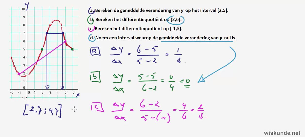 Differentiequotiënten Opgave 38