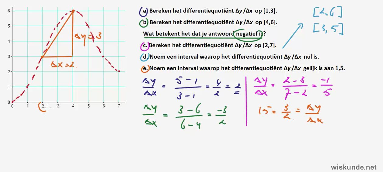 Differentiequotiënten Opgave 39