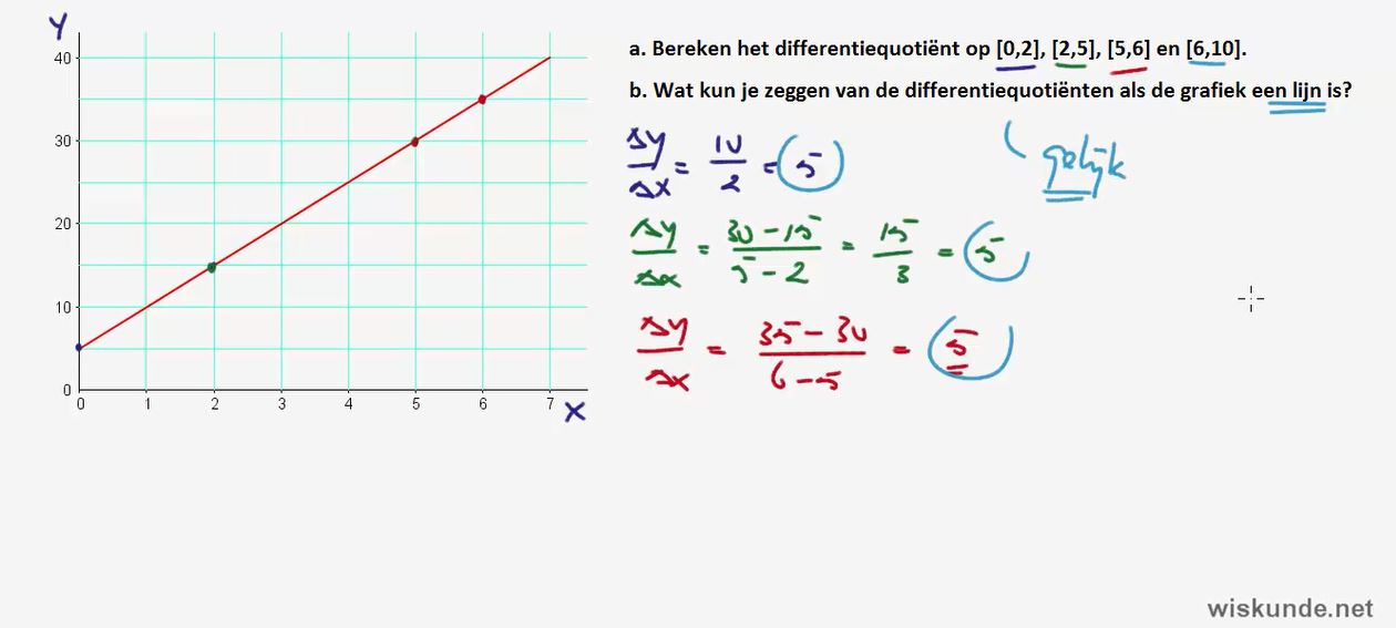Differentiequotiënten Opgave 40