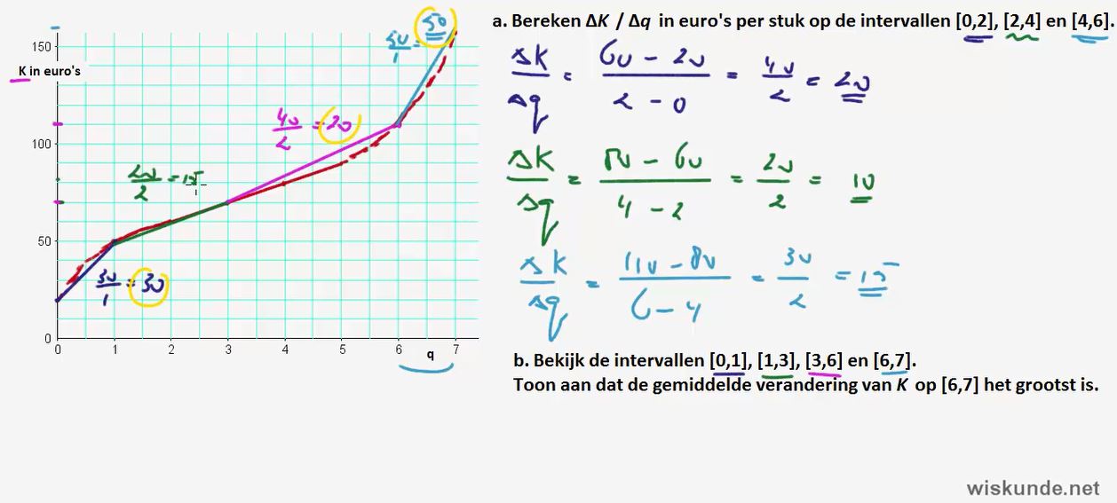 Differentiequotiënten Opgave 41