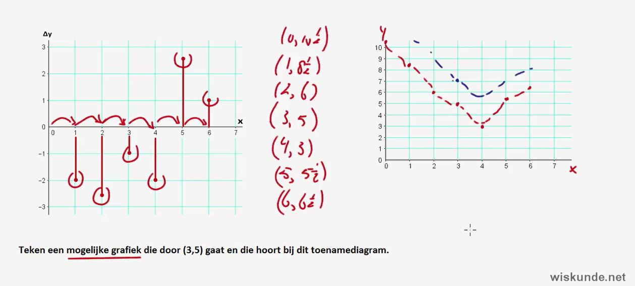 Diagnostische toets Opgave 4