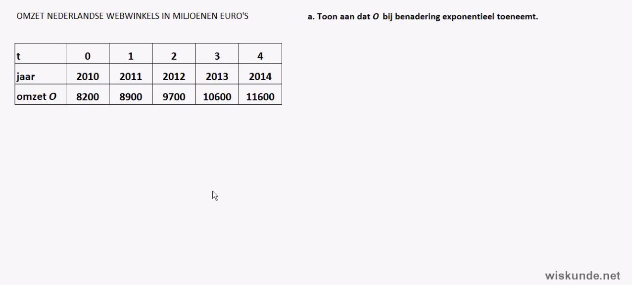 Twee soorten groei Opgave 10