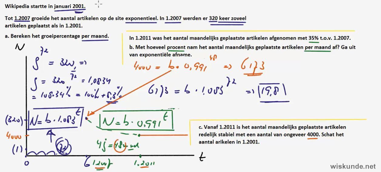 Groeipercentages Opgave 31