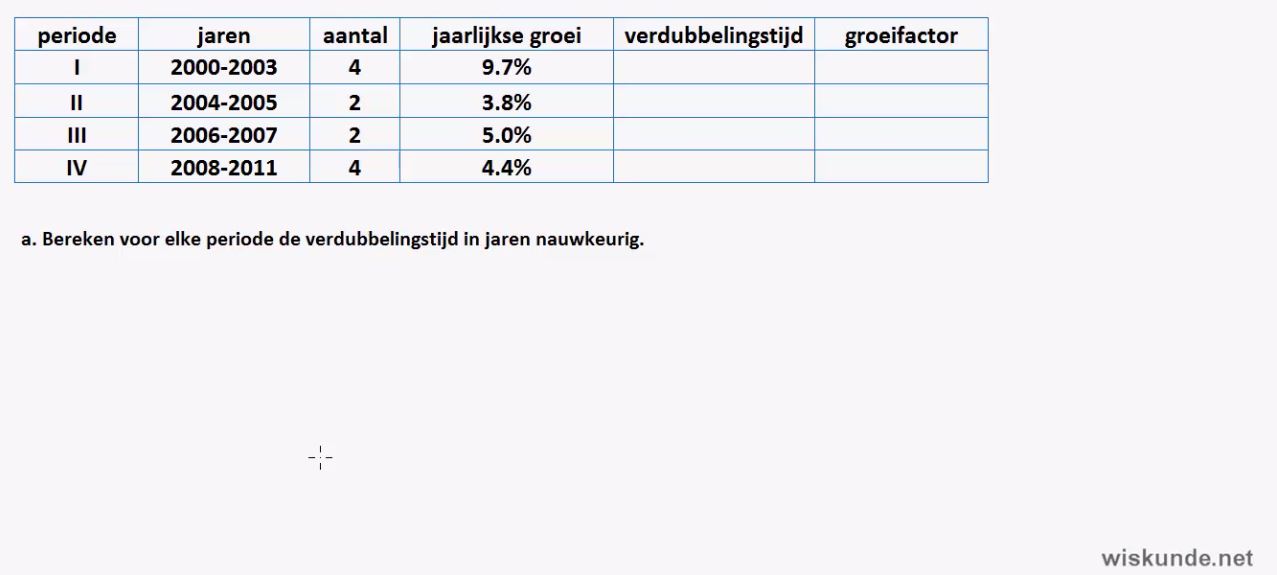 Verdubbelingstijden en halveringstijden opgave 37