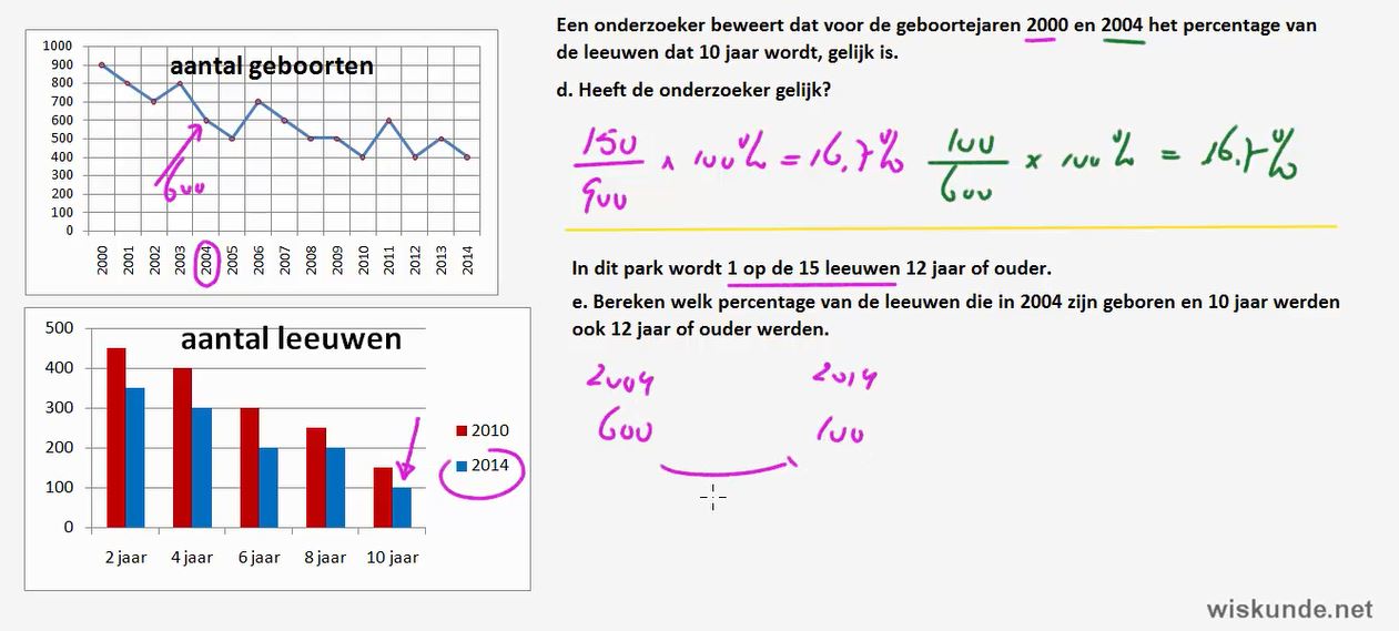 Verdubbelingstijden en halveringstijden opgave 46