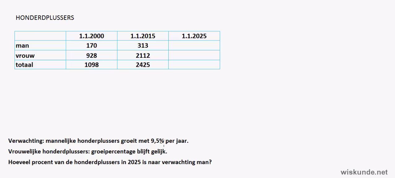 Formules bij groeiverschijnselen Opgave 54