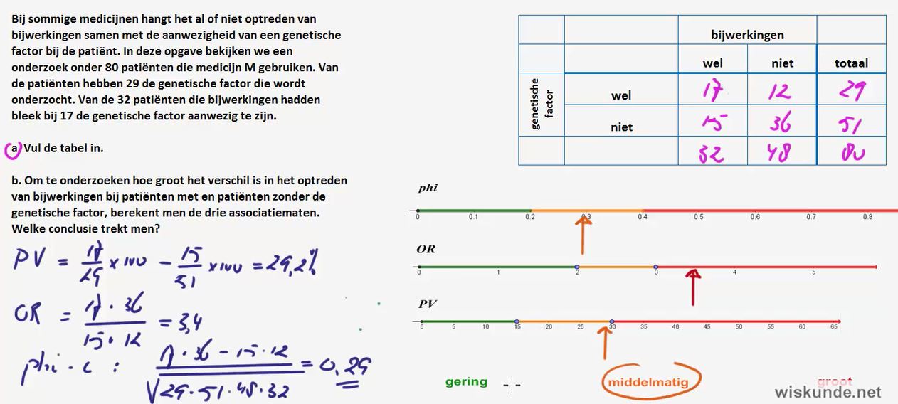 Groepen vergelijken Opgave 11