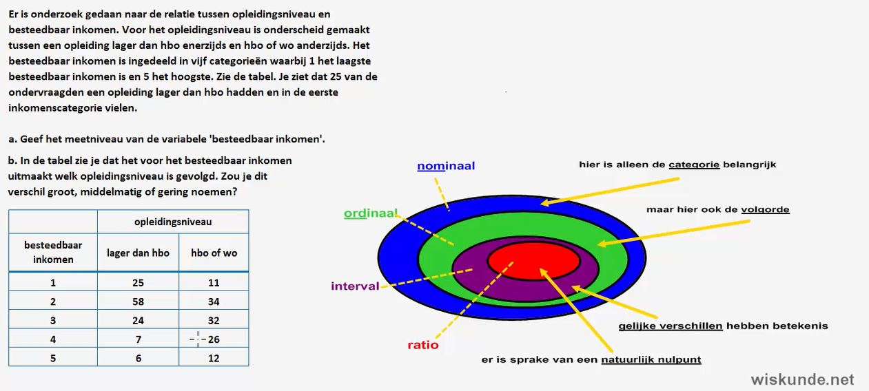 Groepen vergelijken Opgave 12