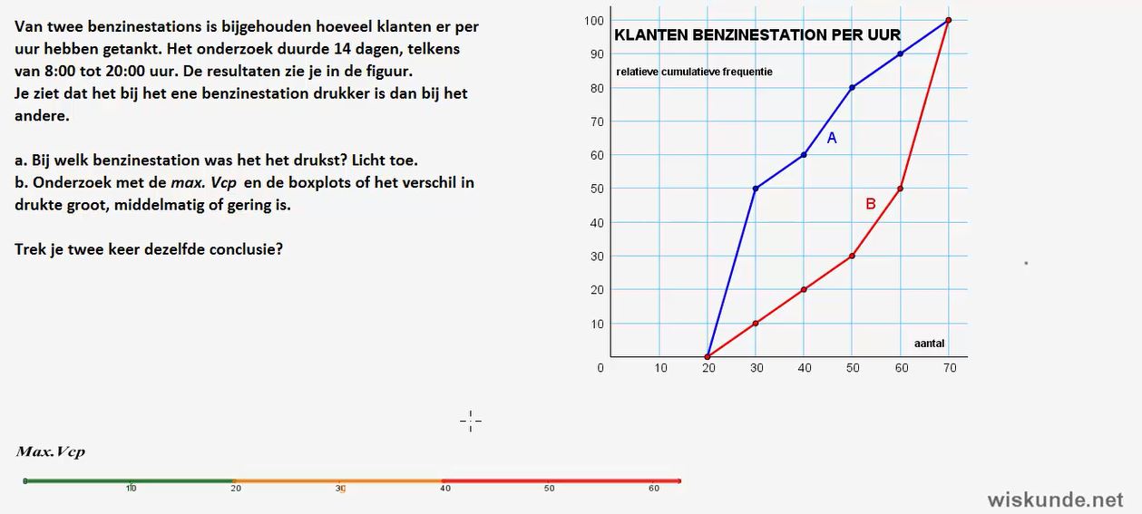 Groepen vergelijken Opgave 15