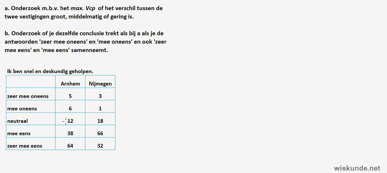 Groepen vergelijken Opgave 16