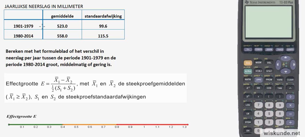De statistische cyclus Opgave 21