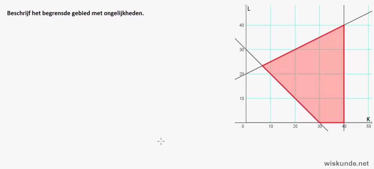 Grafieken en gebieden opgave 9