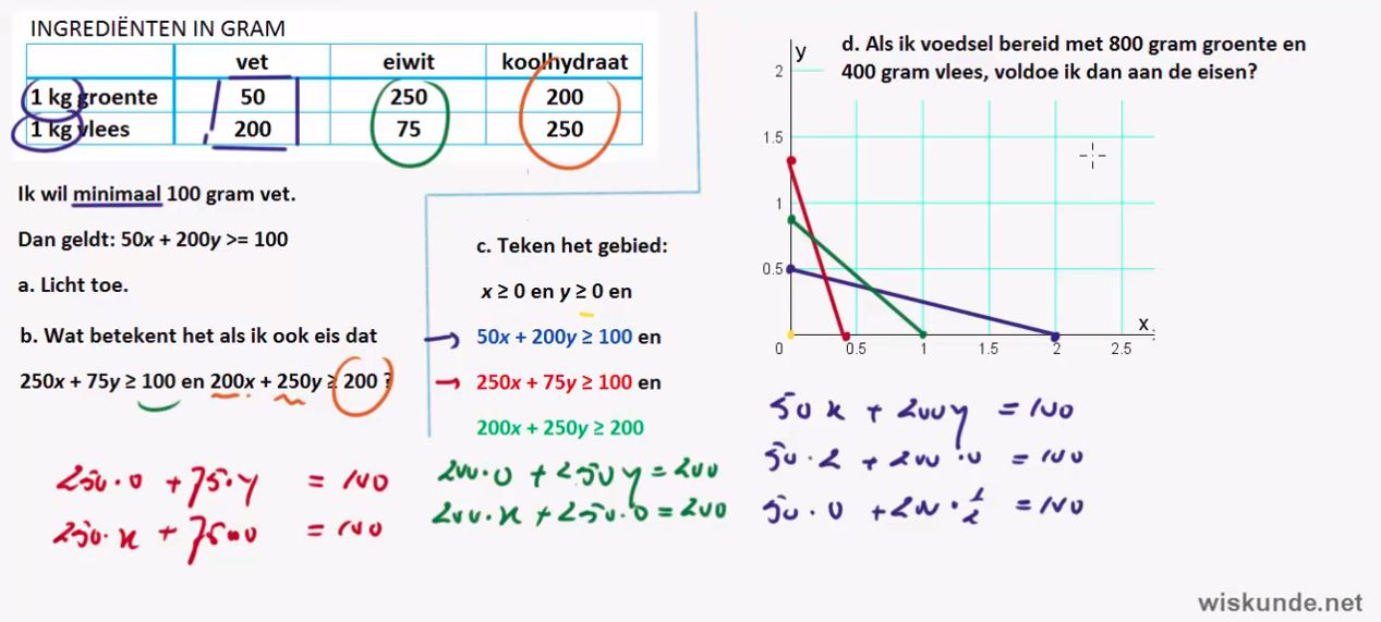 Grafieken en gebieden opgave 10