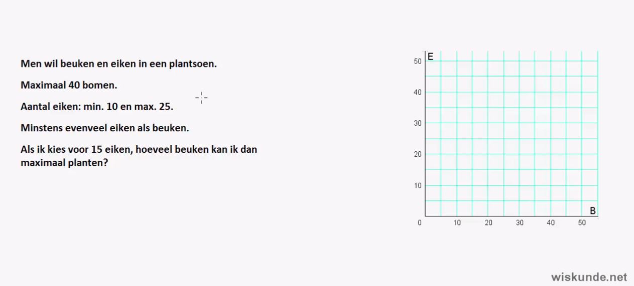 Grafieken en gebieden opgave 11