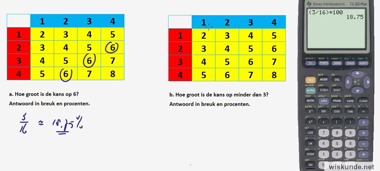 Diagnostische toets Opgave 8
