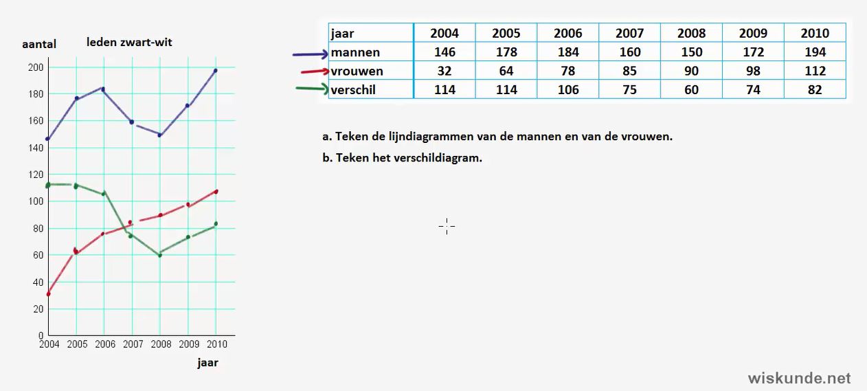 Diagnostische toets Opgave 9