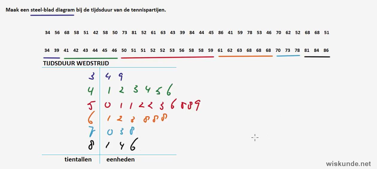 Diagnostische toets Opgave 11