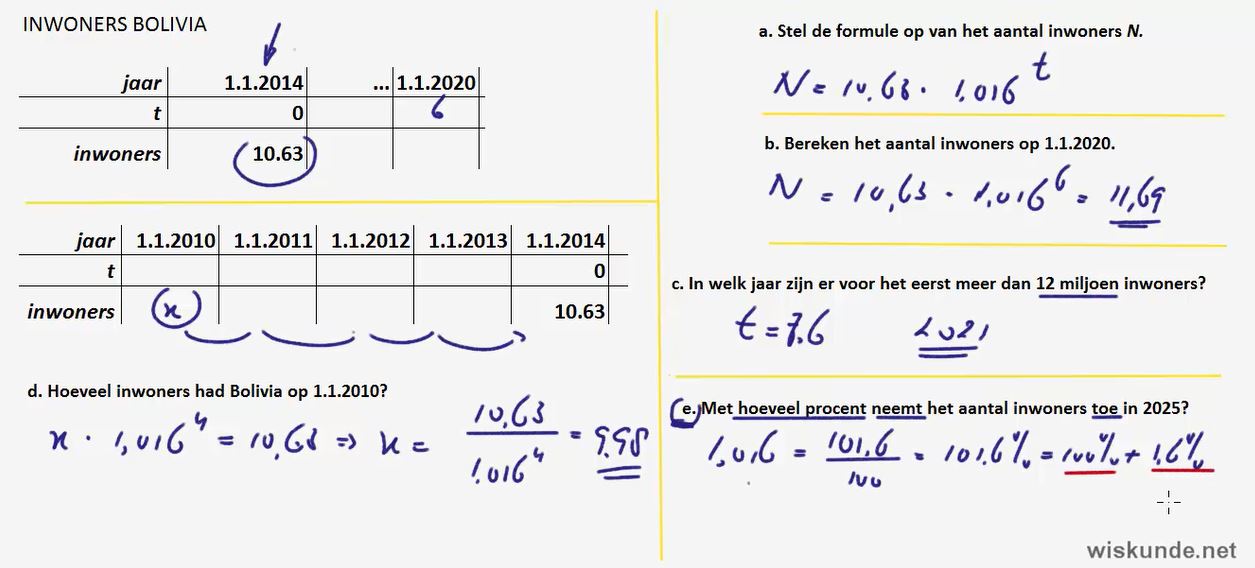 Twee soorten groei Opgave 6
