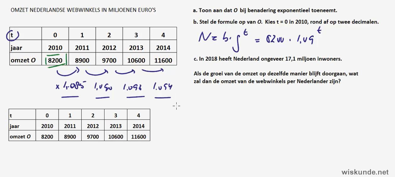 Twee soorten groei Opgave 9