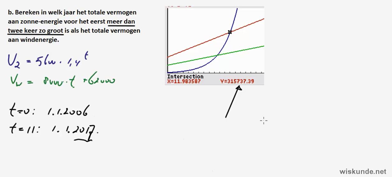 Twee soorten groei Opgave 7