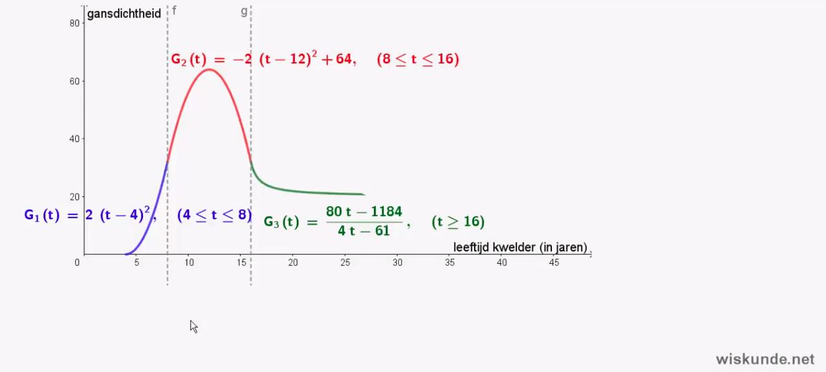 Differentiaalrekening Opgave 28
