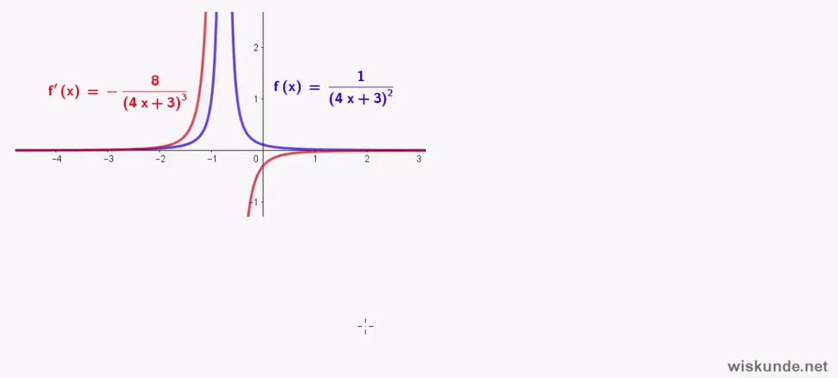 Differentiaalrekening Opgave 29