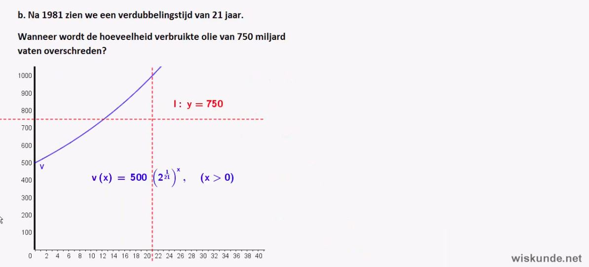 Exponenten en logaritmen Opgave 43