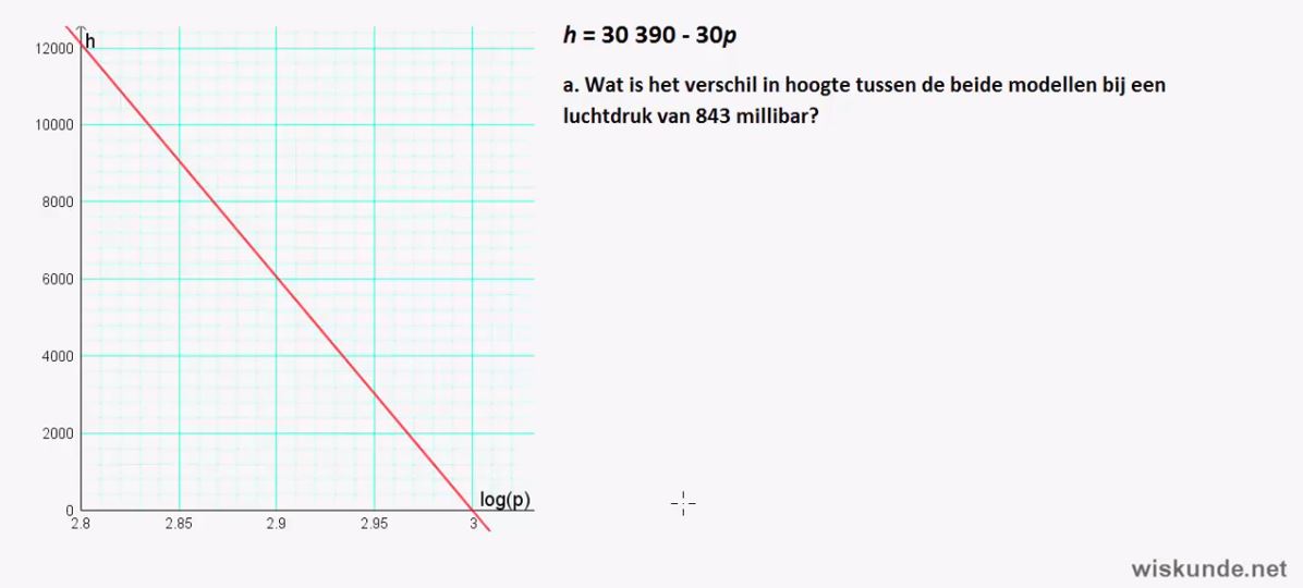 Exponenten en logaritmen Opgave 44