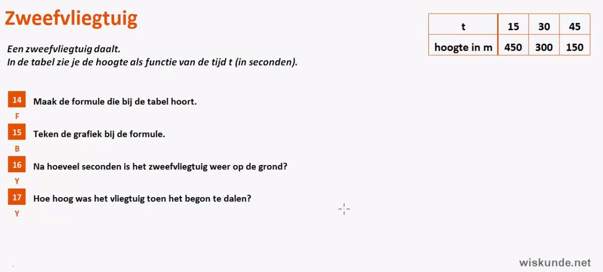 Opgaven Opgave 14