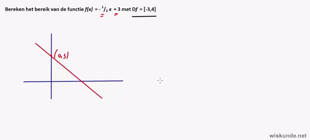 Extreme waarden en inverse functies Opgave 44