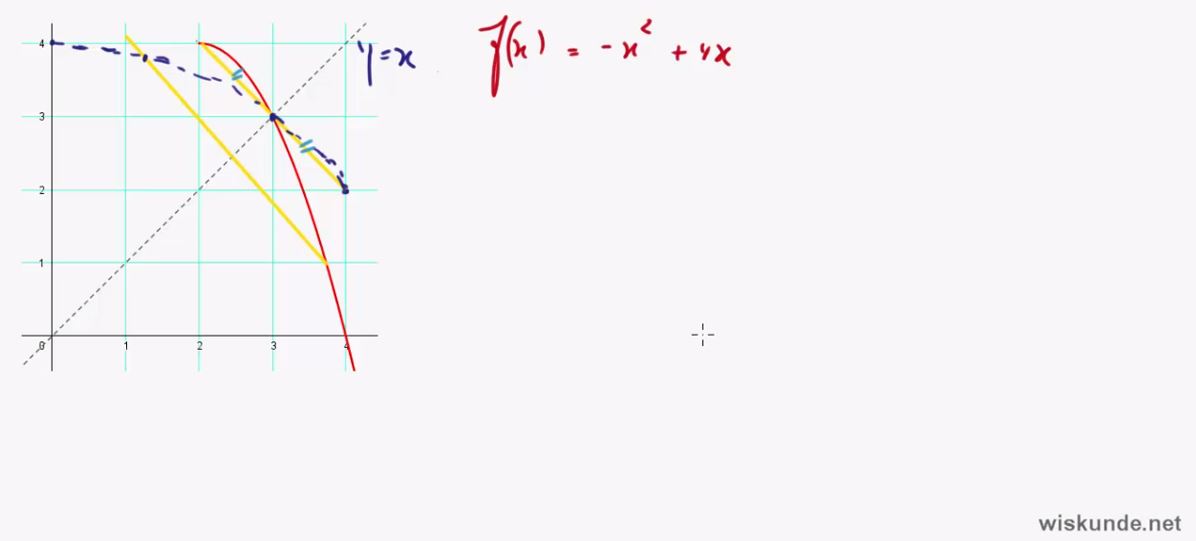 Extreme waarden en inverse functies Opgave 46