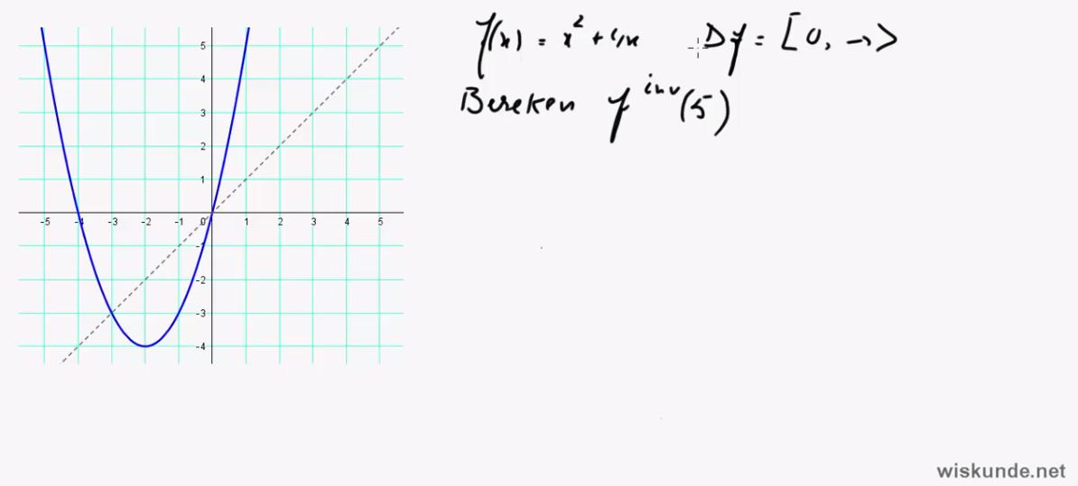 Extreme waarden en inverse functies Opgave 48