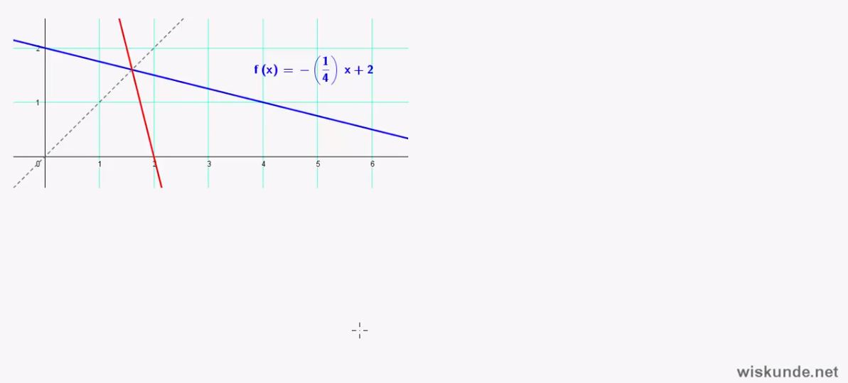 Extreme waarden en inverse functies Opgave 49