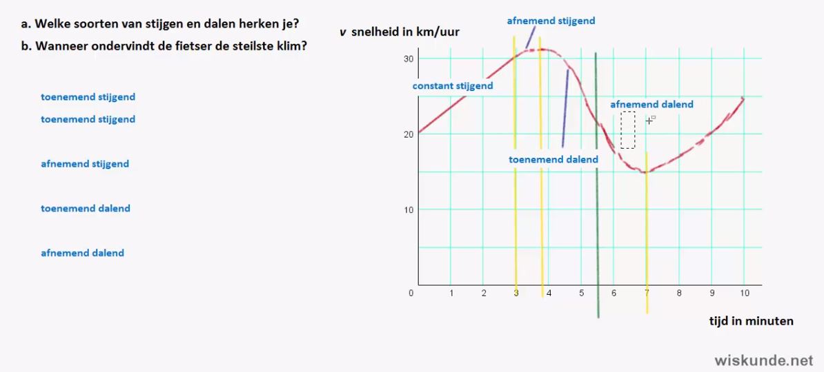 Snelheden opgave 4