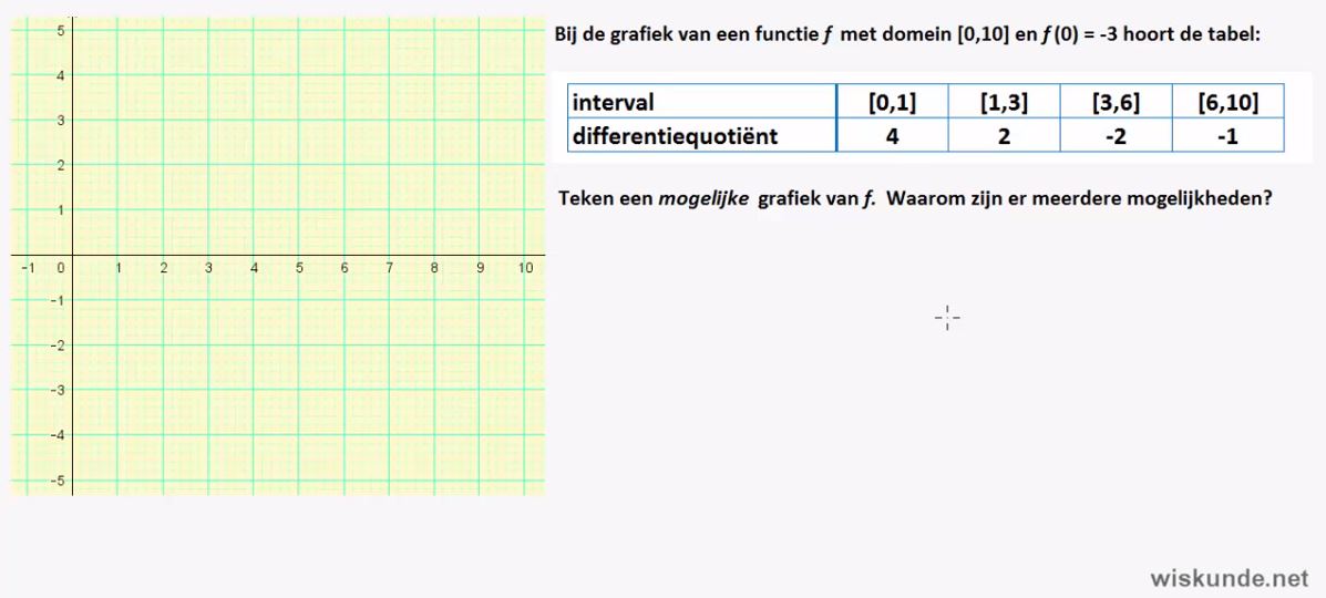 Snelheden opgave 9