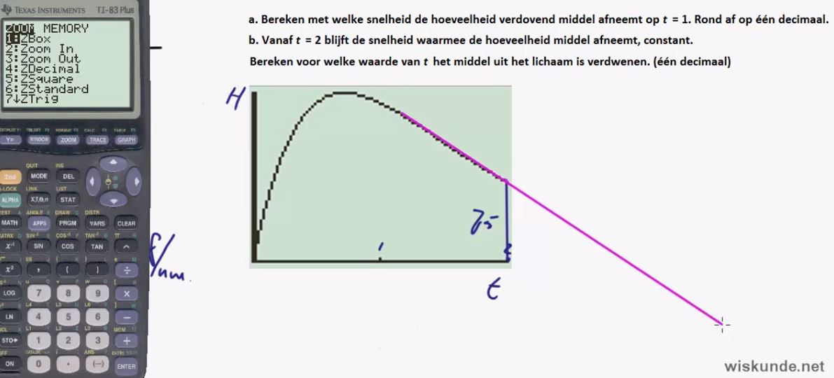 Raaklijnen en hellinggrafieken opgave 28
