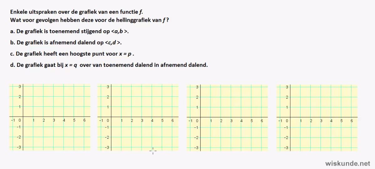 Raaklijnen en hellinggrafieken opgave 32