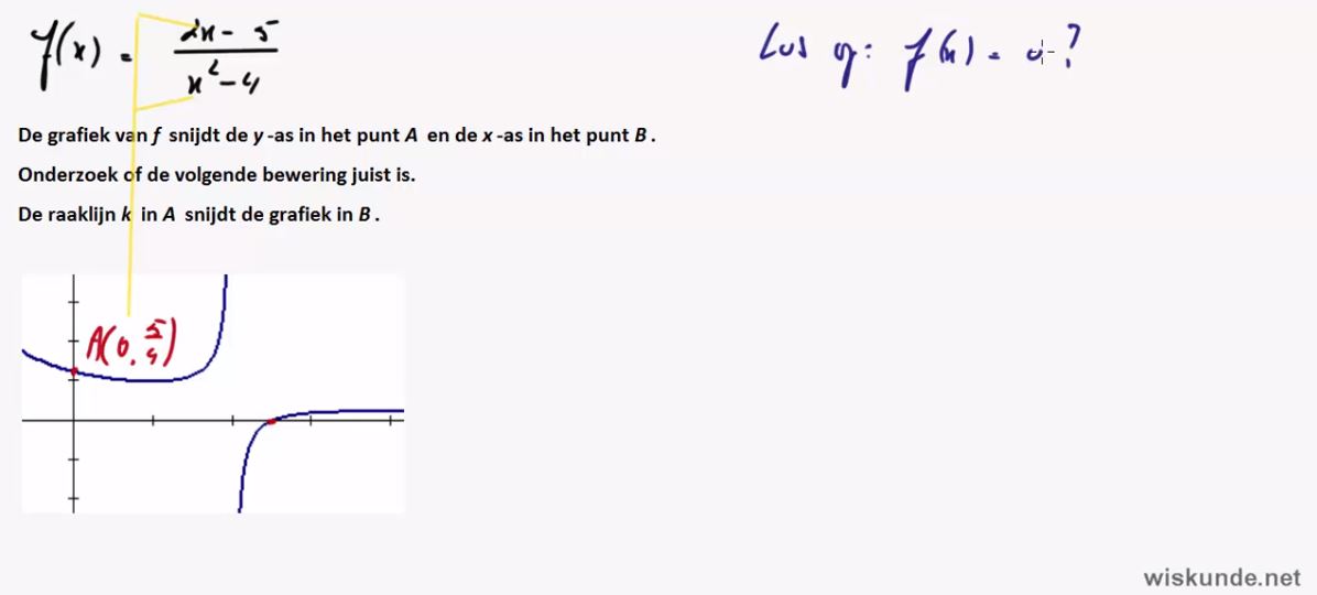 Toepassingen van de afgeleide opgave 66