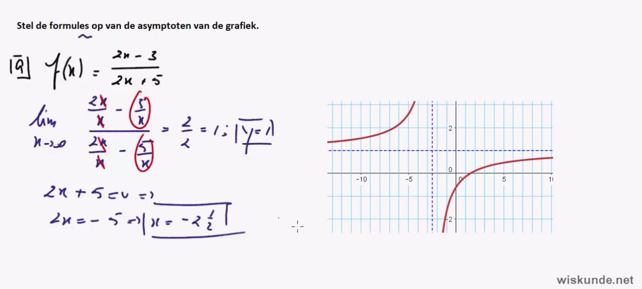 Wortelvormen en gebroken vormen Opgave 23