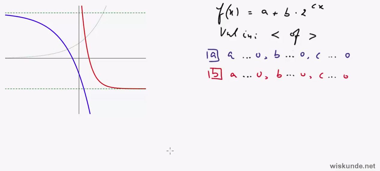 De standaardfunctie  f(x) =  g<sup>x</sup> Opgave 55