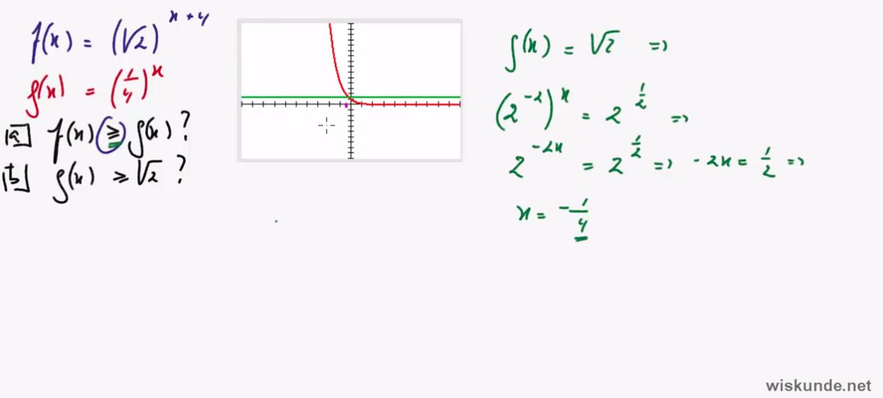 De standaardfunctie  f(x) =  g<sup>x</sup> Opgave 61