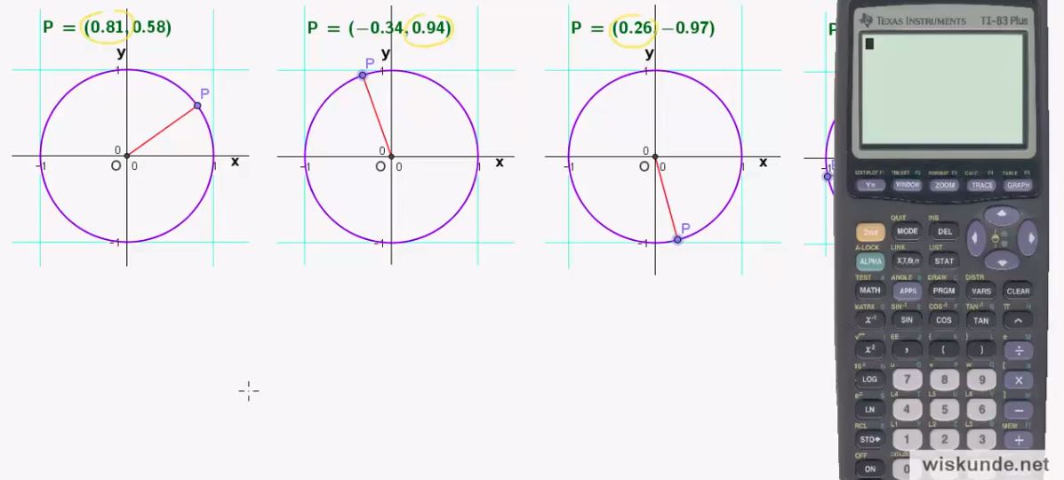 Eenheidscirkel en radiaal opgave 6