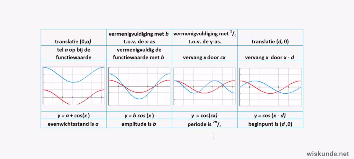 Transformaties en functies opgave 41