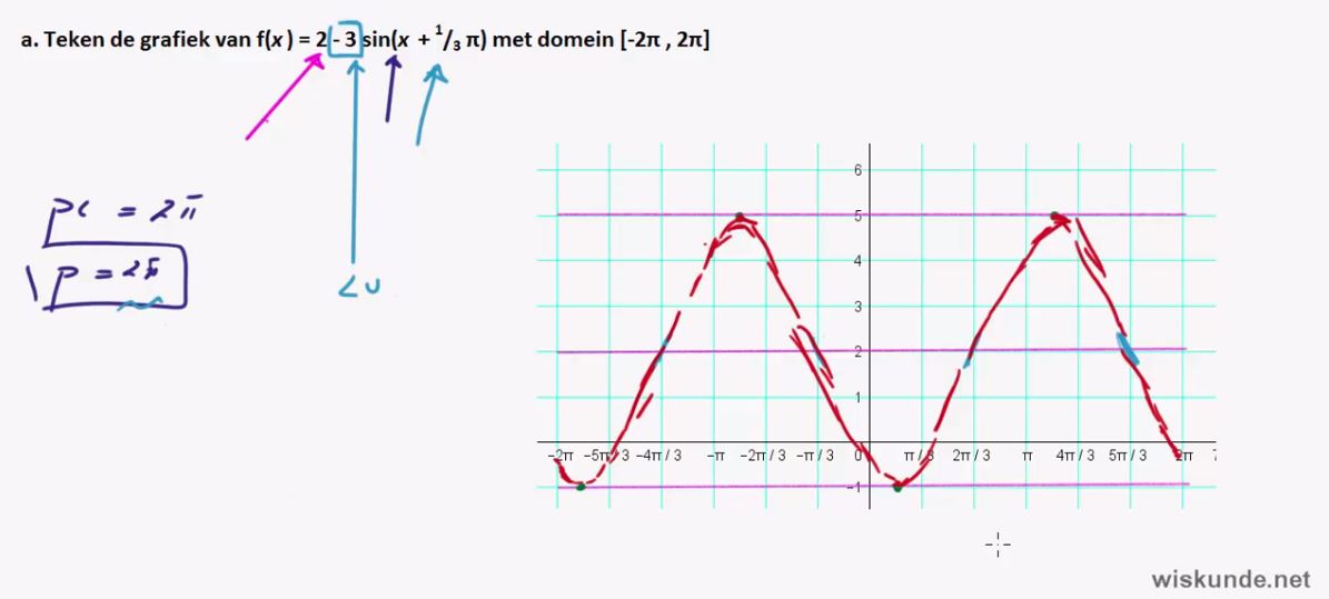 Diagnostische toets Opgave 13