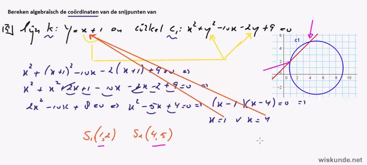 Raaklijnen en snijpunten bij cirkels Opgave 64