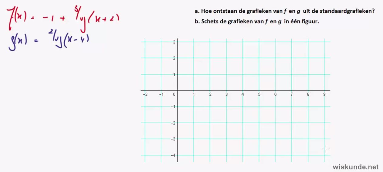 Logaritmen Opgave 14