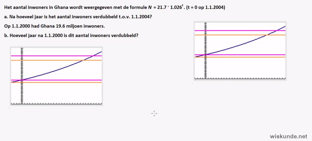 Exponentiele en logaritmische formules opgave 40