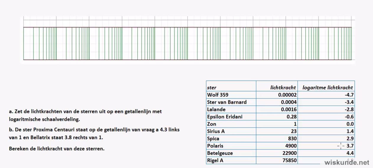 Exponentiele en logaritmische formules opgave 47